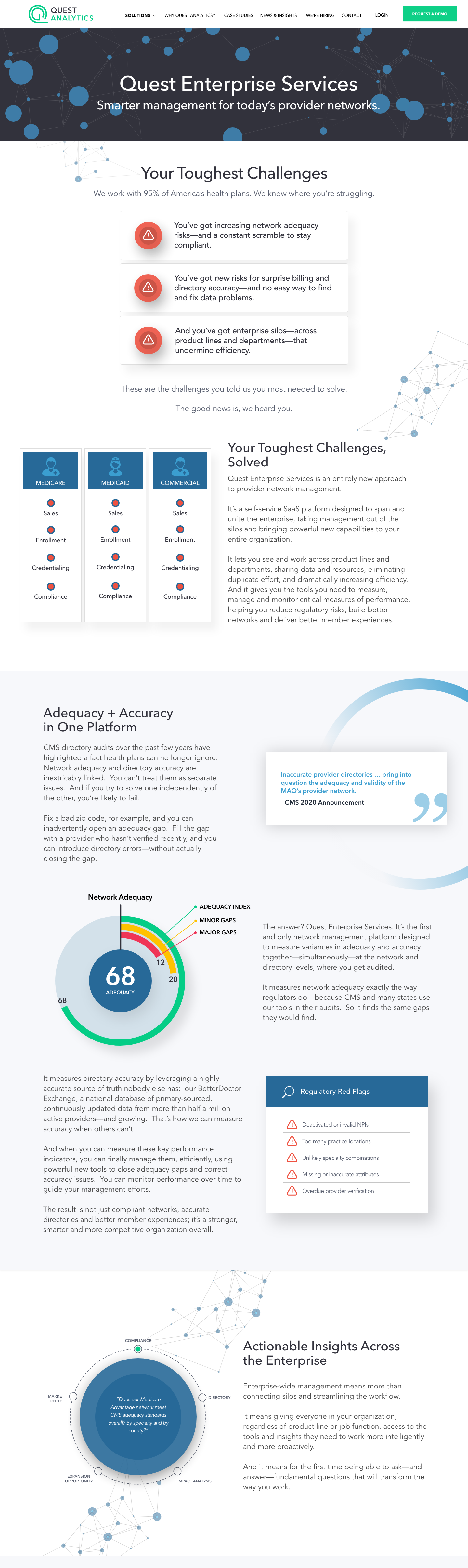 Quest Analytics Lightning Fruit